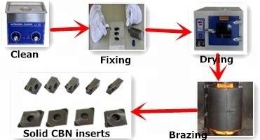 Vacuum Fully Automatic PCD Machine No Oxidation For Ultra Hard Materials